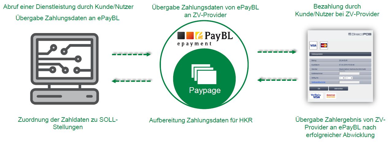 Paypage